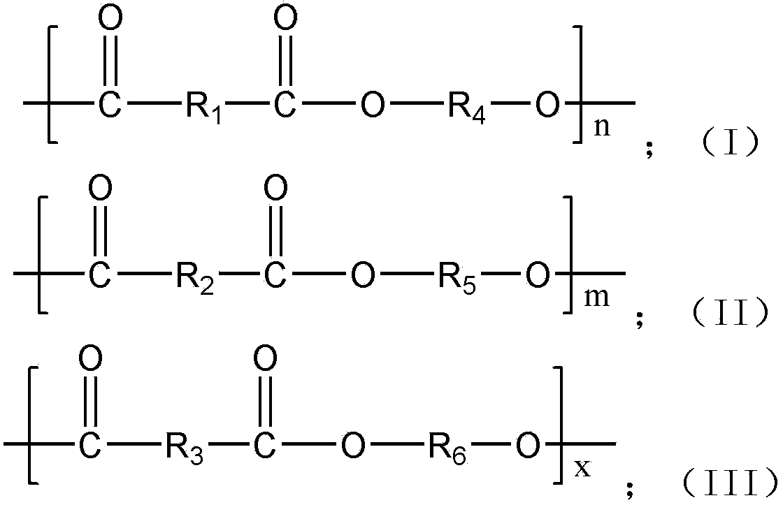 Biodegradable polyester and preparation method thereof