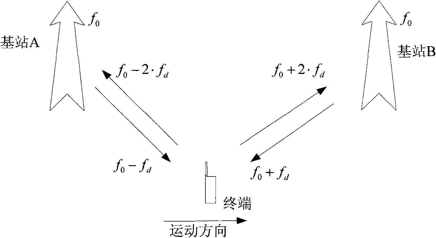 Method and device for estimating and correcting frequency offset of orthogonal frequency division multiplexing system