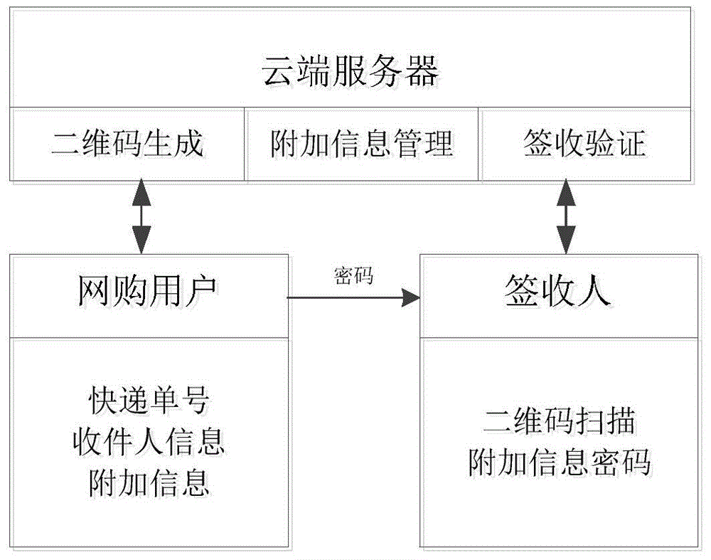 Package additional information interaction system and method based on two-dimensional code