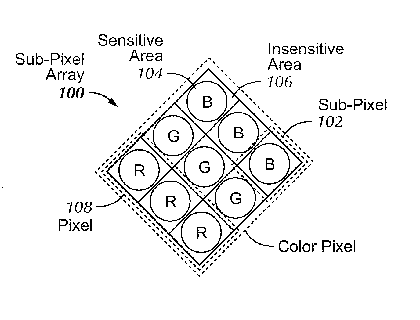 Increasing the resolution of color sub-pixel arrays