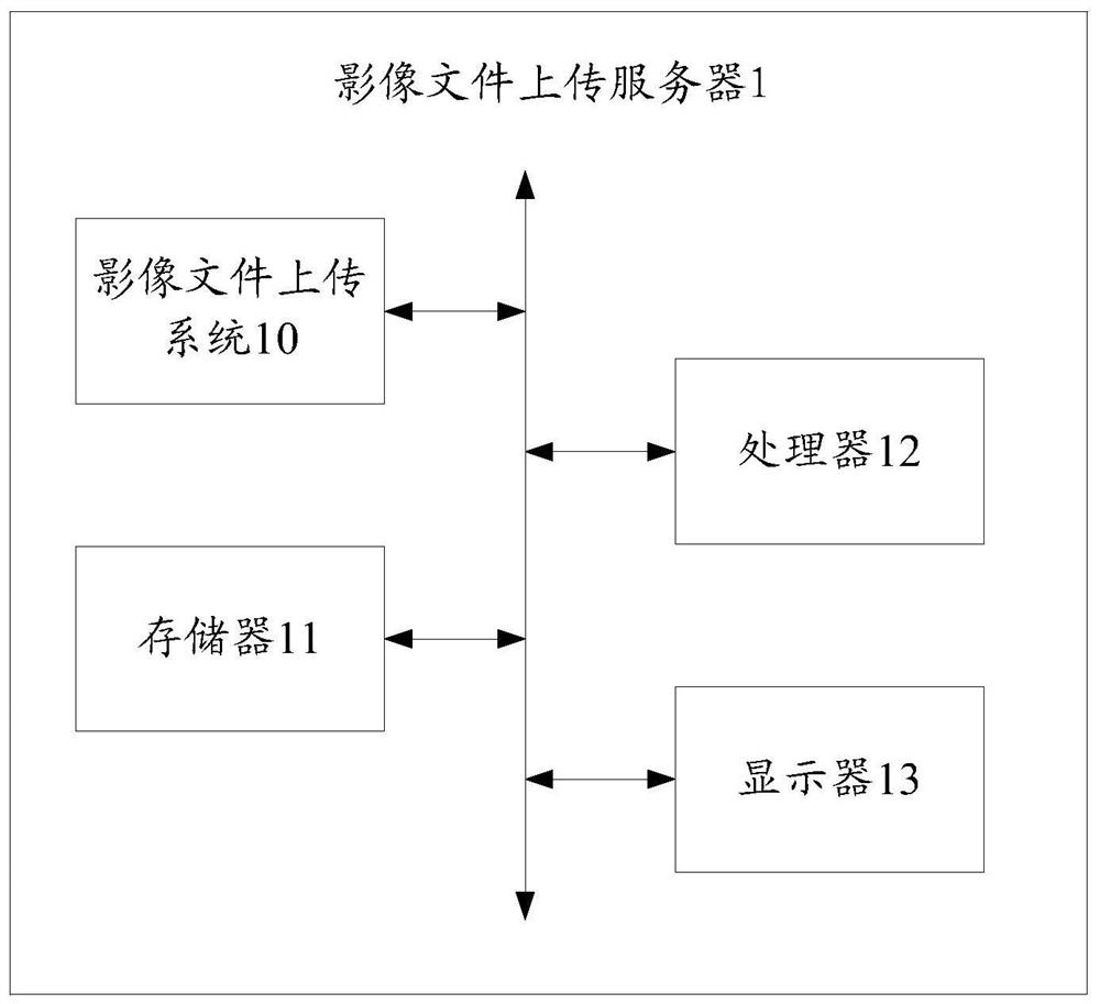 Image file upload method, server and readable storage medium