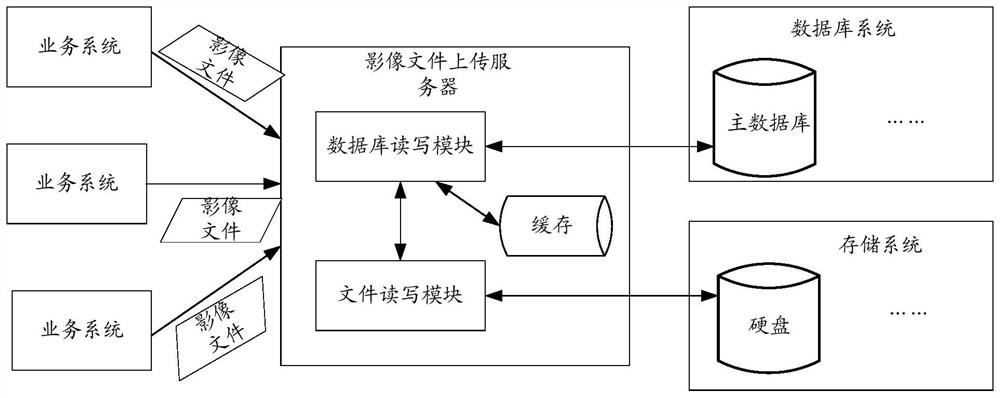 Image file upload method, server and readable storage medium