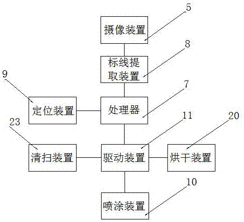 Intelligent road line drawing system based on unmanned aerial vehicle cooperation and method thereof