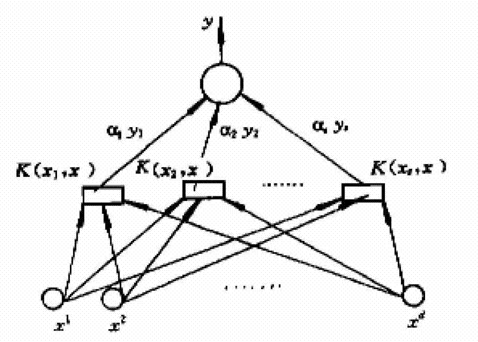 Method for extracting and recognizing facial features