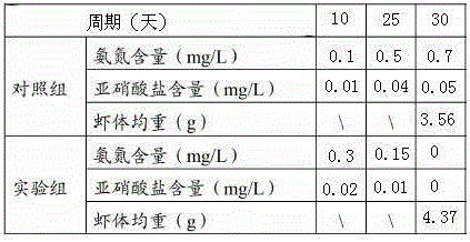 Microbial agent for aquatic product feeds