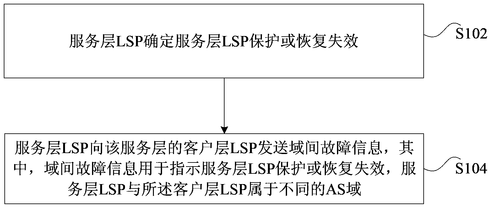 Method and device for sending inter-domain fault information