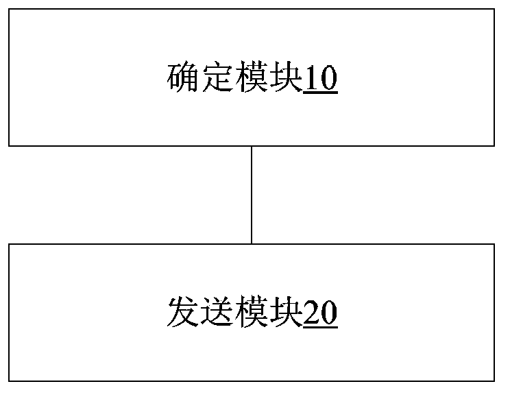 Method and device for sending inter-domain fault information