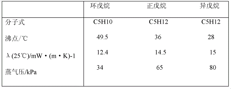 Method for preparing foaming material by adopting bamboo liquefied product