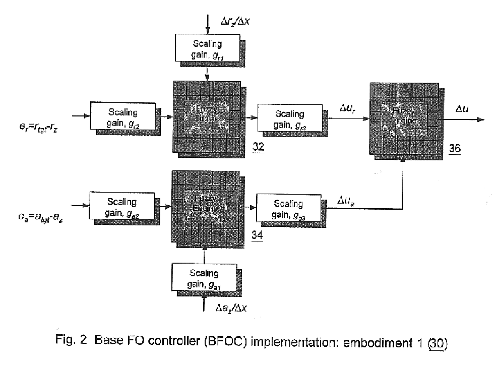 On-line fiber orientation closed-loop control