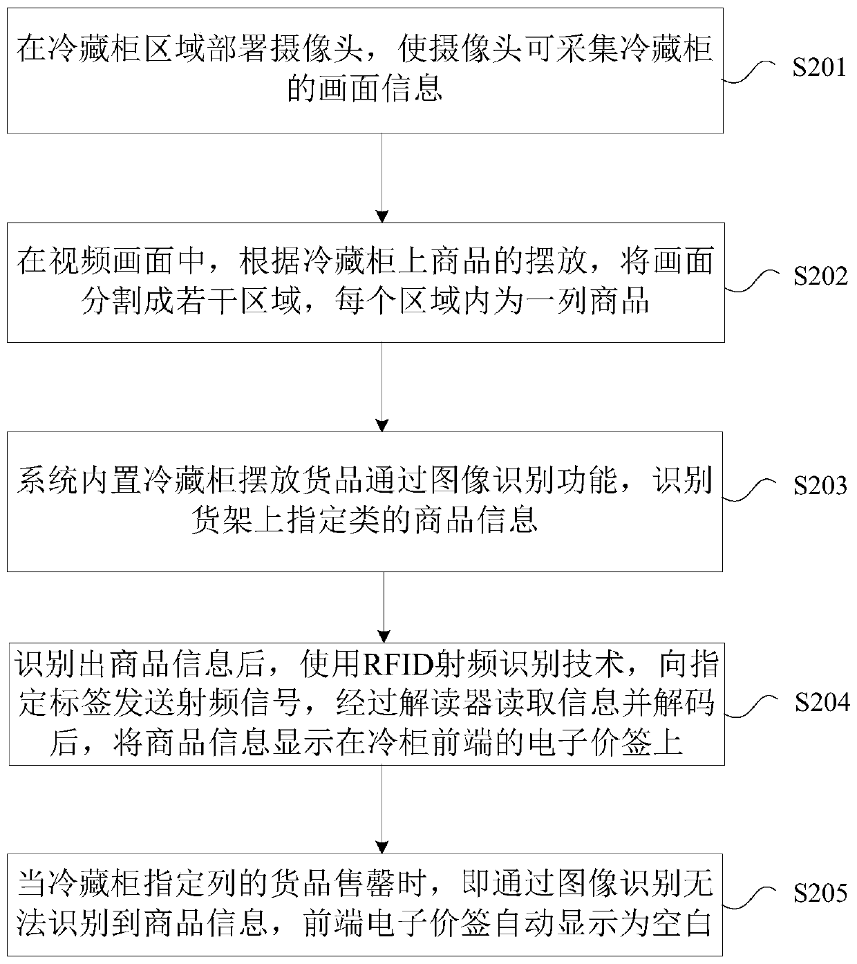 Price tag display method of back-supplement type refrigerated cabinet and back-supplement type refrigerated cabinet