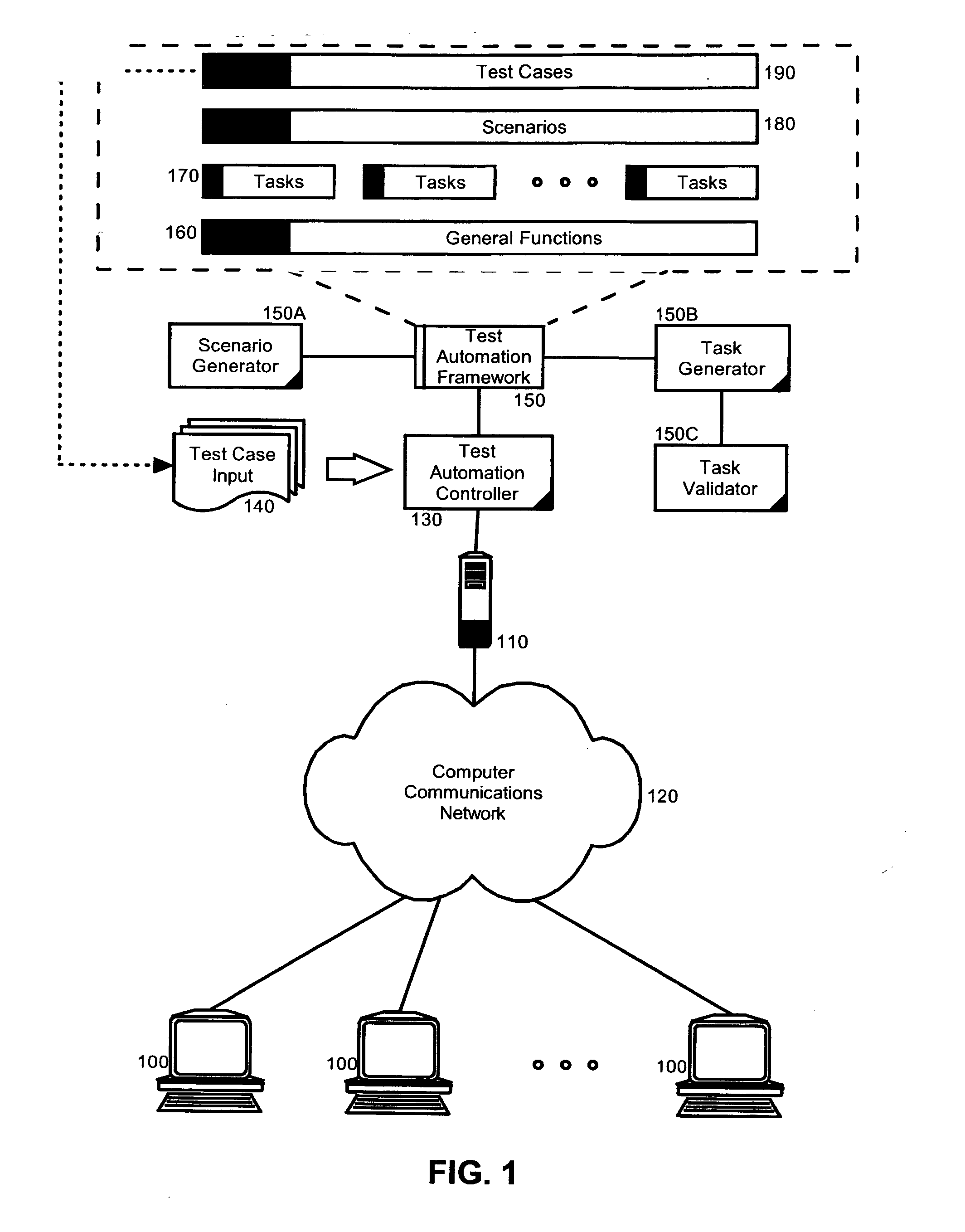 Software testing automation framework