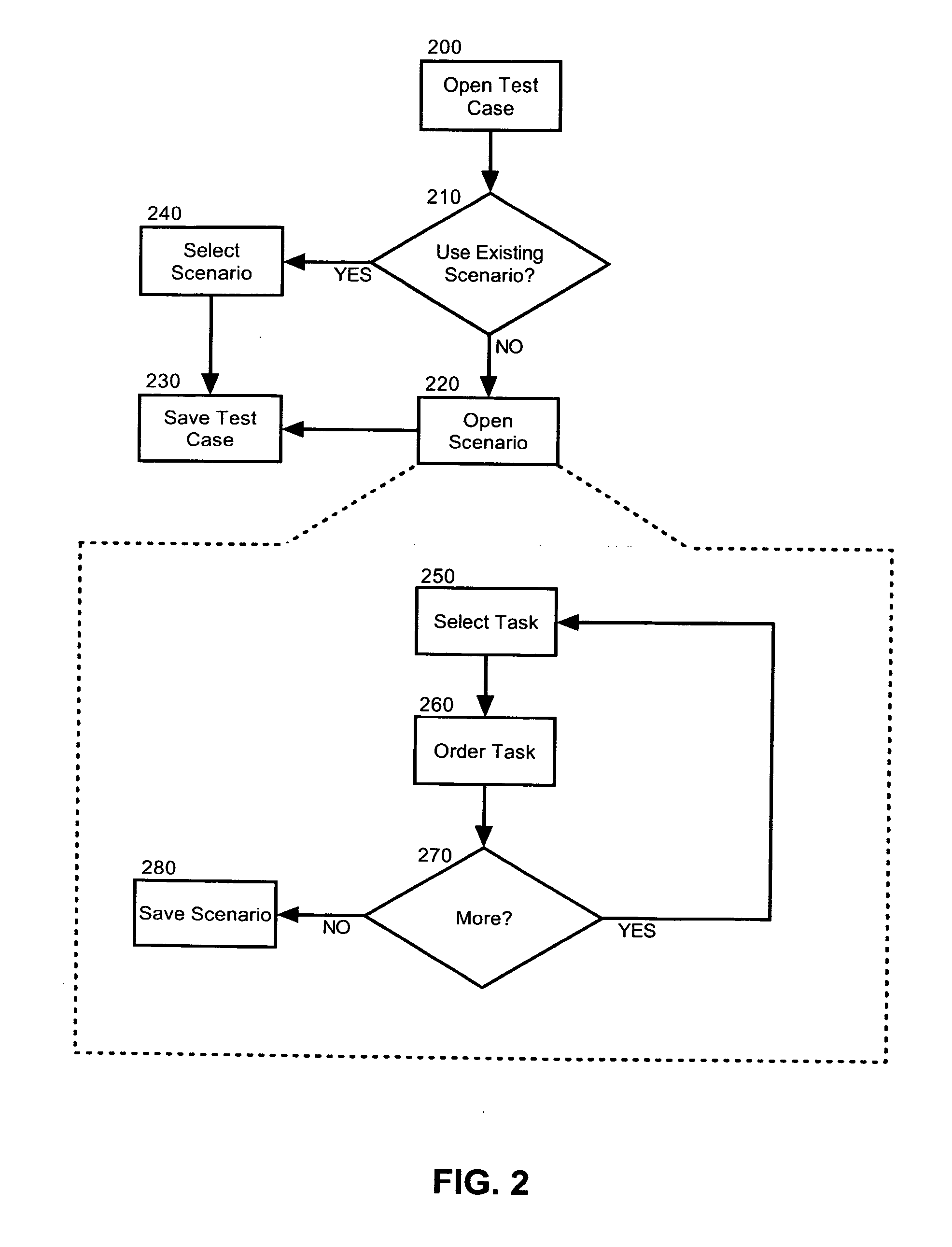 Software testing automation framework