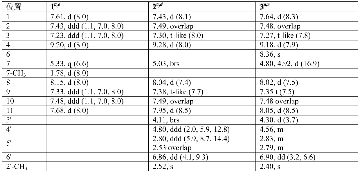 Staurosporine derivatives, preparation method and application thereof