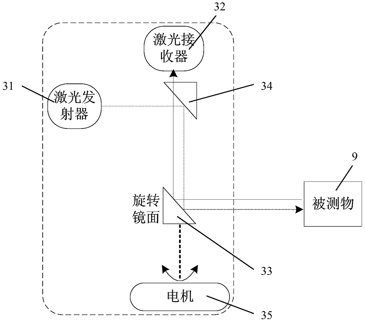 A rice and wheat combine harvester and its cutting width detection device and detection method