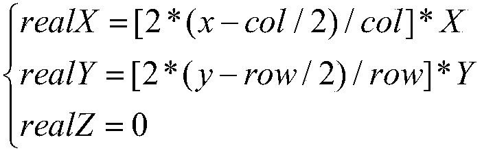 Monocular SLAM initialization method