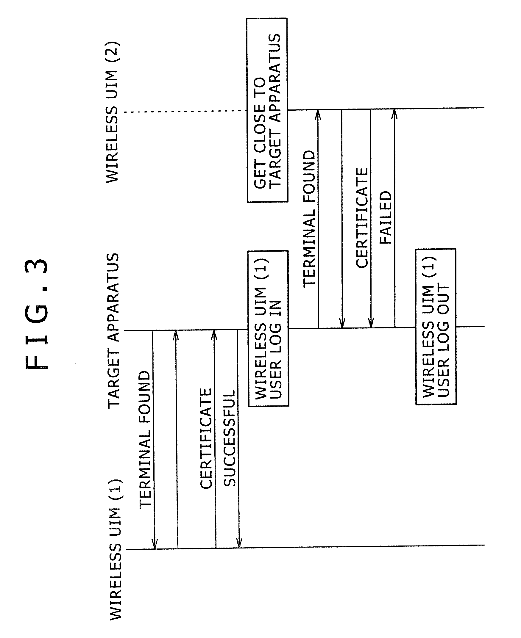 Target apparatus, certification device, and certification method