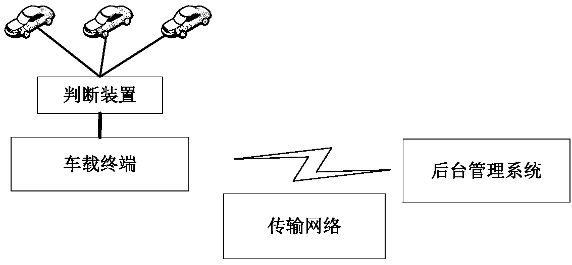 Three-way catalyst health state judgment system and method based on front oxygen sensor and rear oxygen sensor