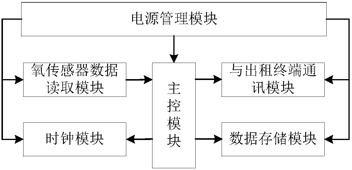 Three-way catalyst health state judgment system and method based on front oxygen sensor and rear oxygen sensor