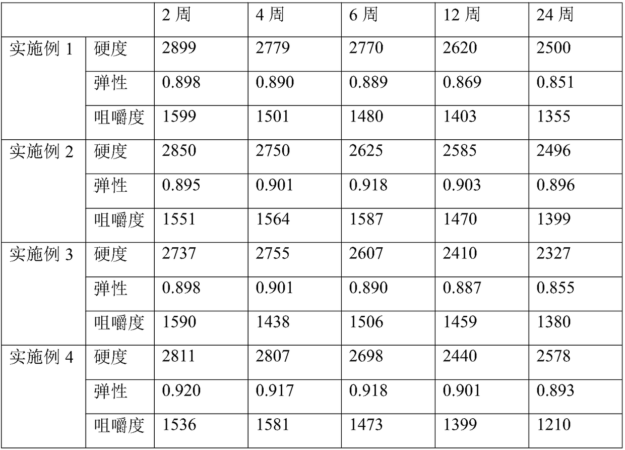 Formula for improving quality of frozen wheaten foods