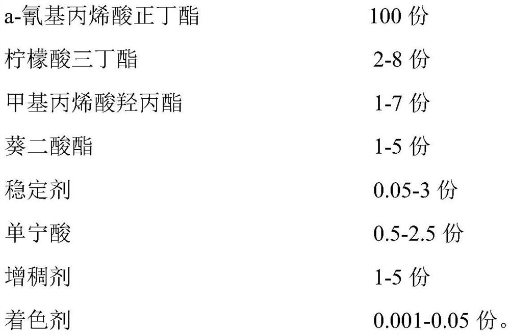 Cyanoacrylate medical adhesive and preparation method thereof