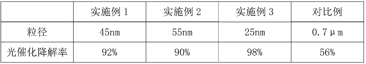 Preparation method of ultrafine tungsten trioxide material