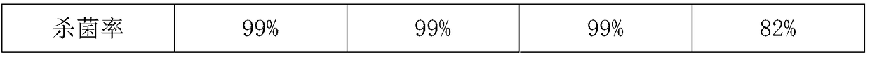 Preparation method of ultrafine tungsten trioxide material