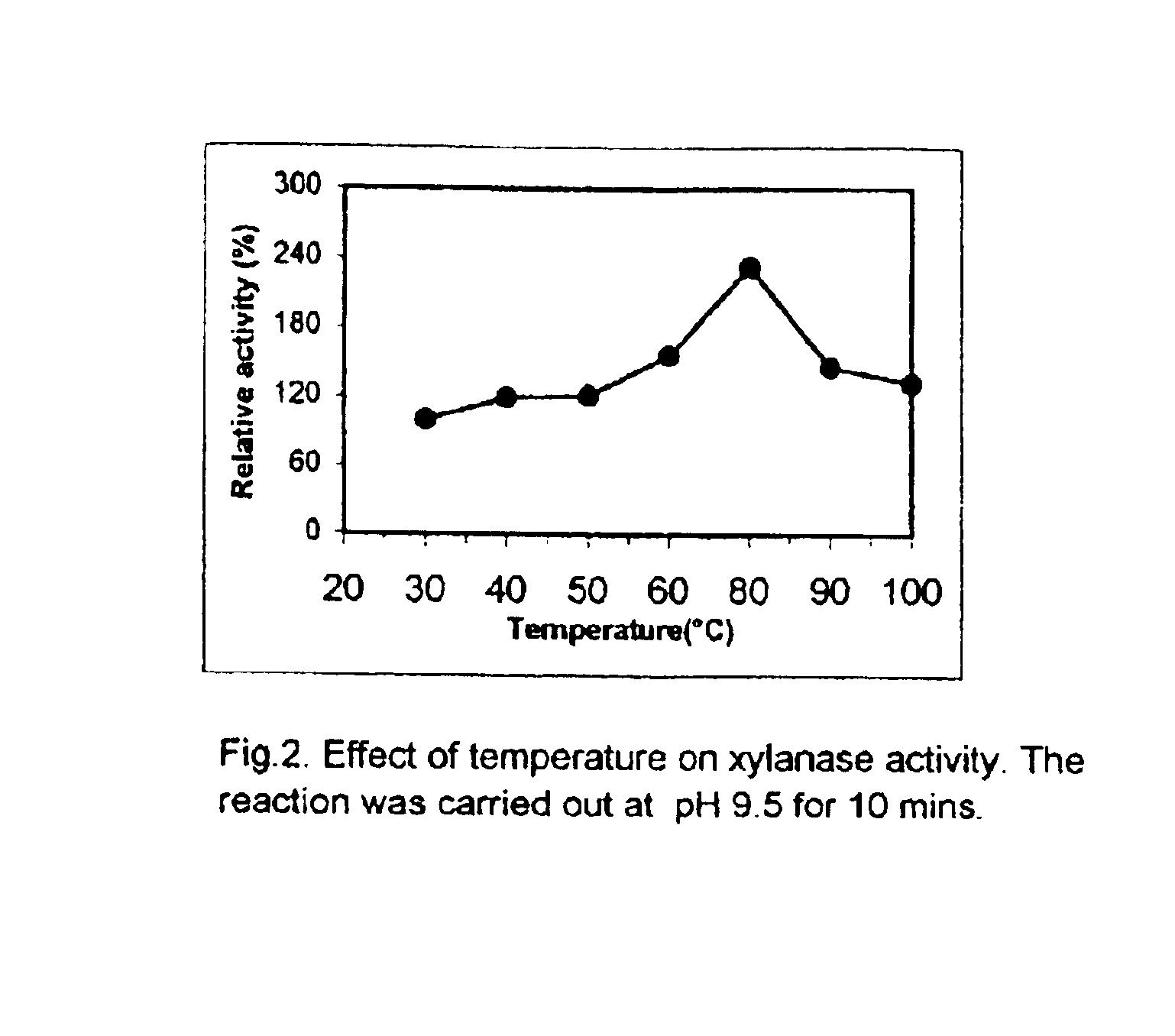 'Pseudomonas stutzeri' strain and process for preparation of xylanase