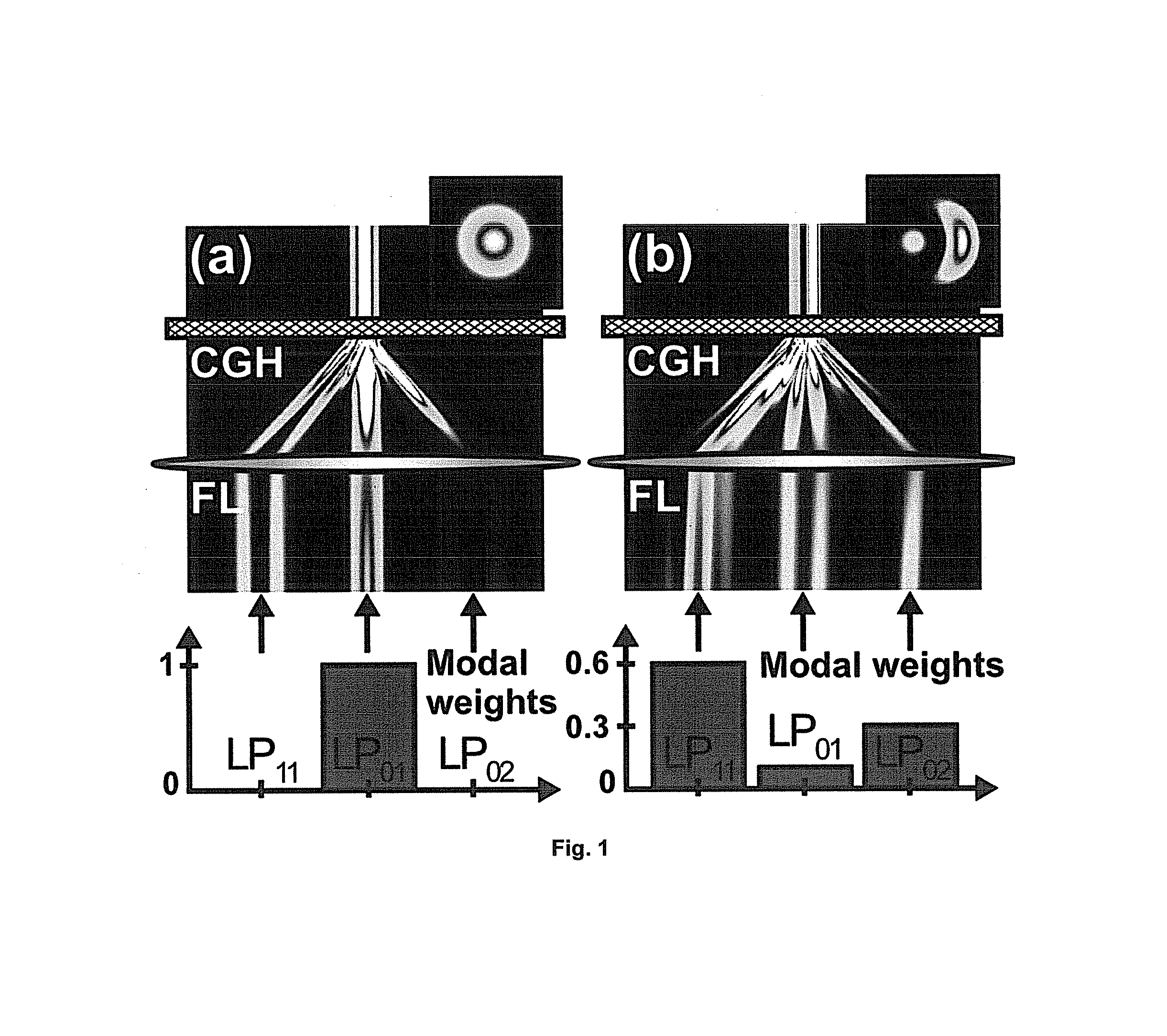 Modal decomposition of a laser beam