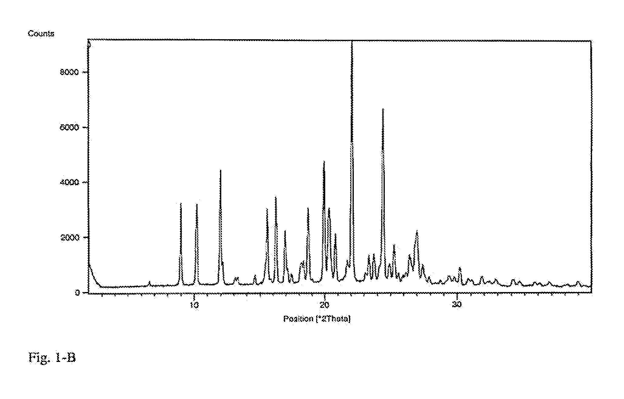 Hydrated Crystalline Forms of N-[3-fluoro-4-(oxy)phenyl]-N'-(4-fluorophenyl)cyclopropane-1,1-dicarboxamide