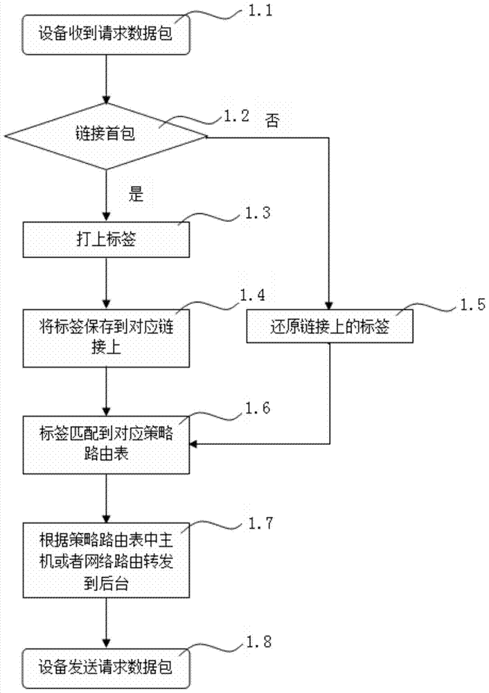 Method for returning packets to source network interfaces based on iptables and strategy routing