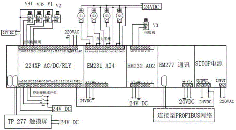 Control system and method of stop valve and total pressure regulating valve in hypersonic wind tunnel