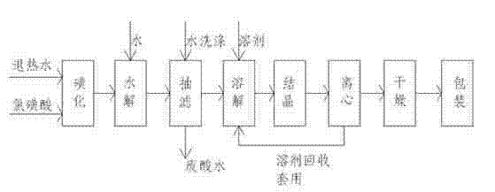 Process for producing p-acetamidobenzene sulfonyl chloride