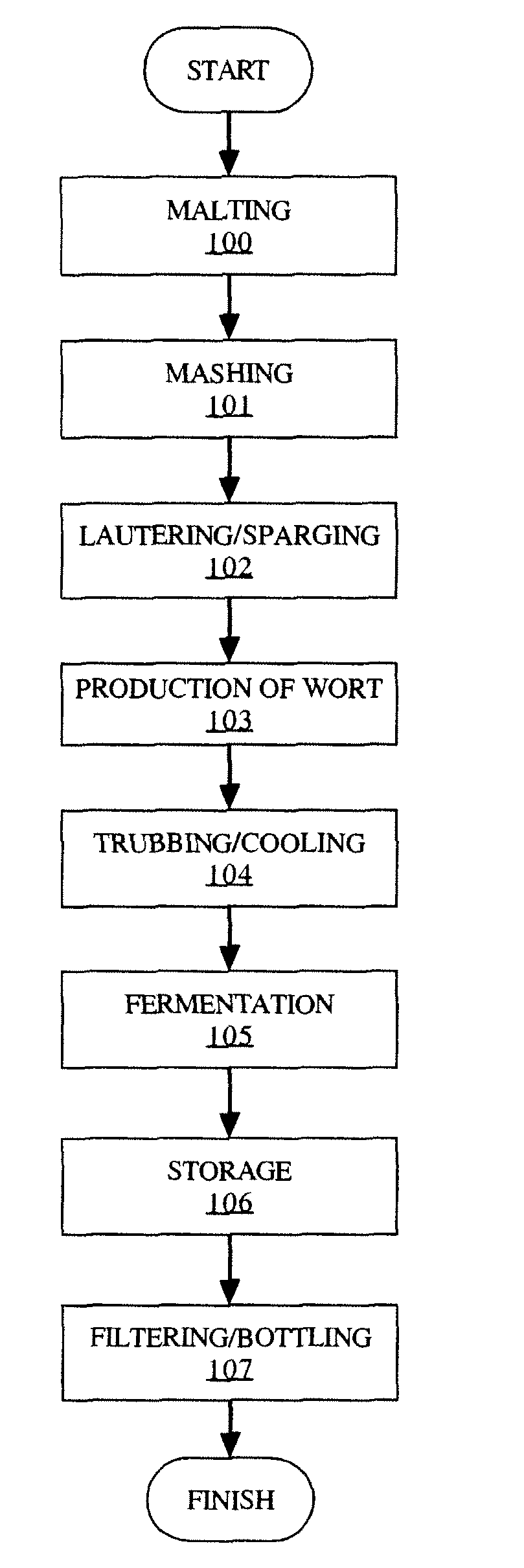 Novel Fermentation Process and Uses Therefore