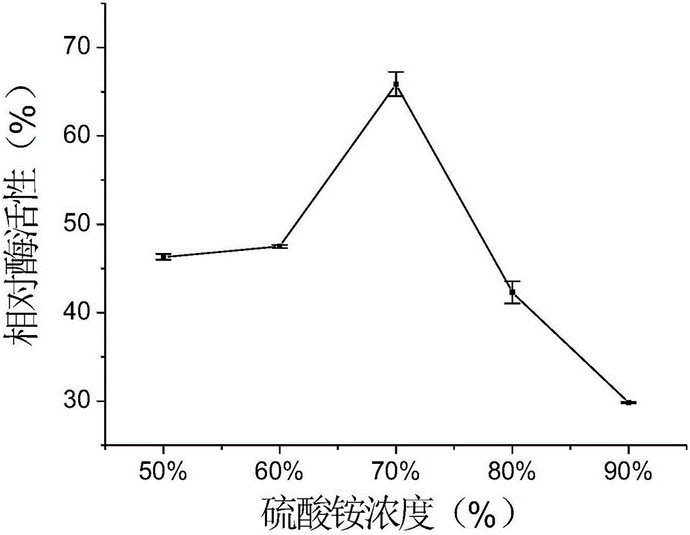 Preparation method of crosslinking halohydrin dehalogenase aggregate