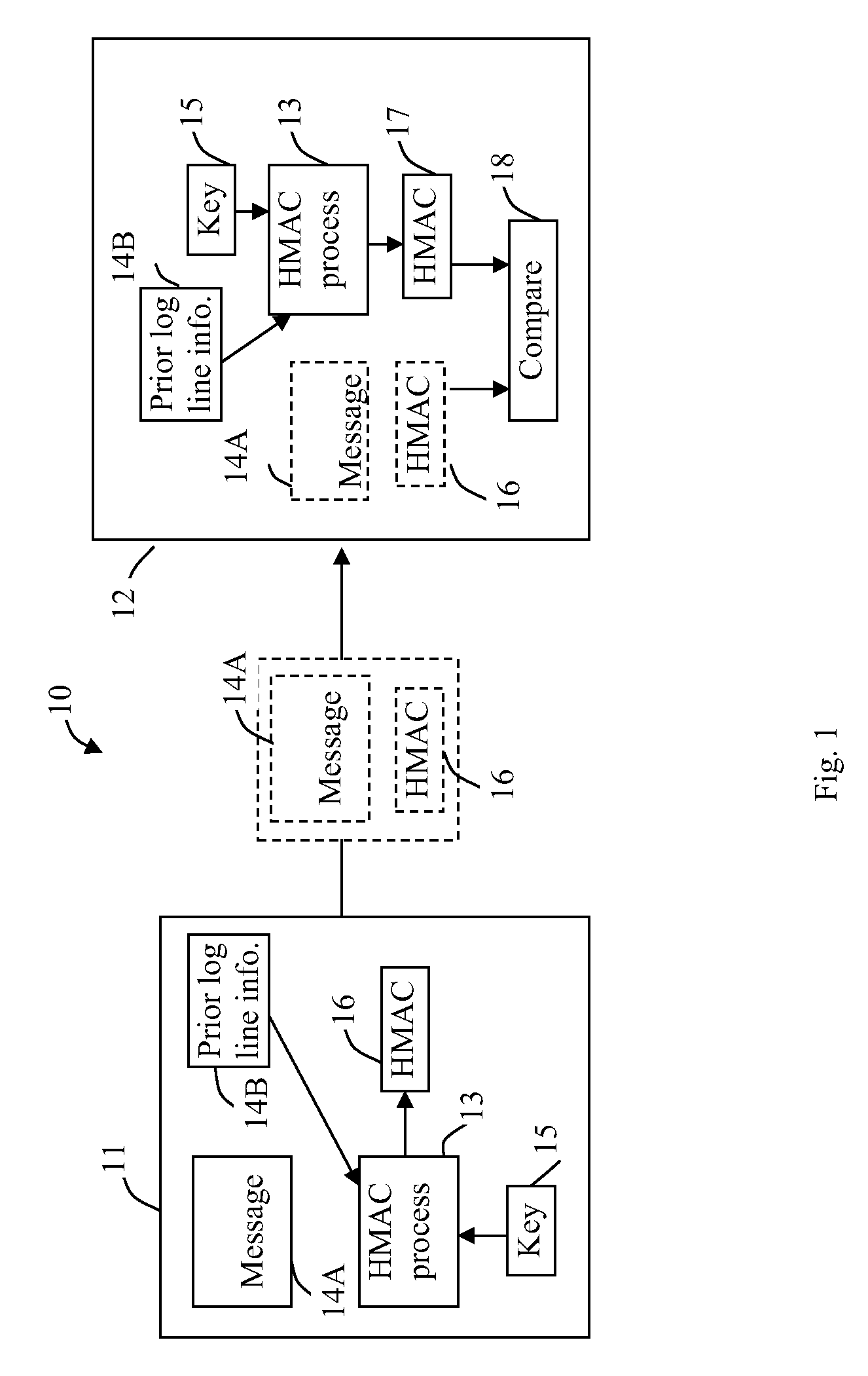 Securing computer log files