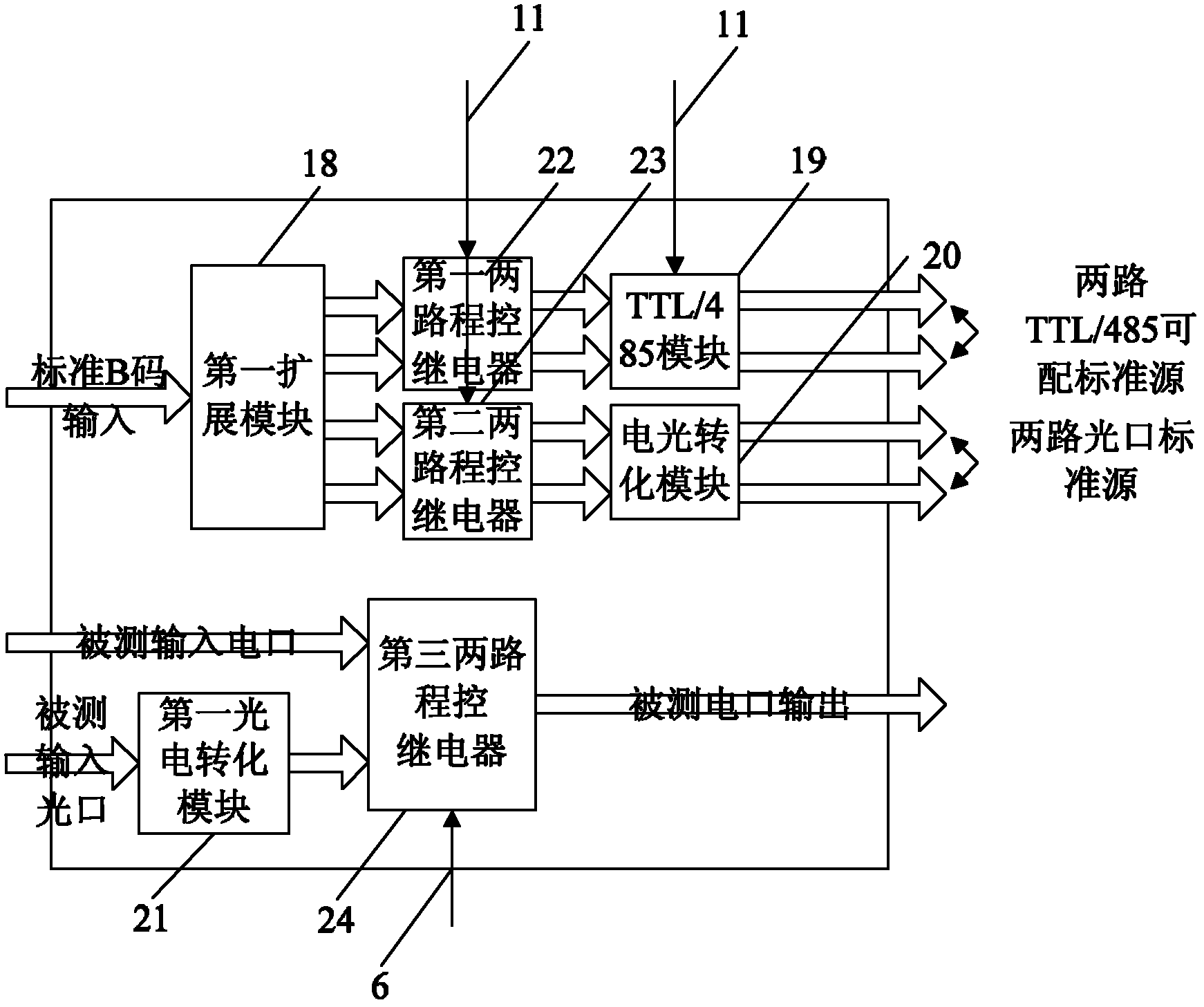 Intelligent test system and method used for IRIG (Inter-range Instrumentation Group)-B code fault-tolerant function of time synchronizer