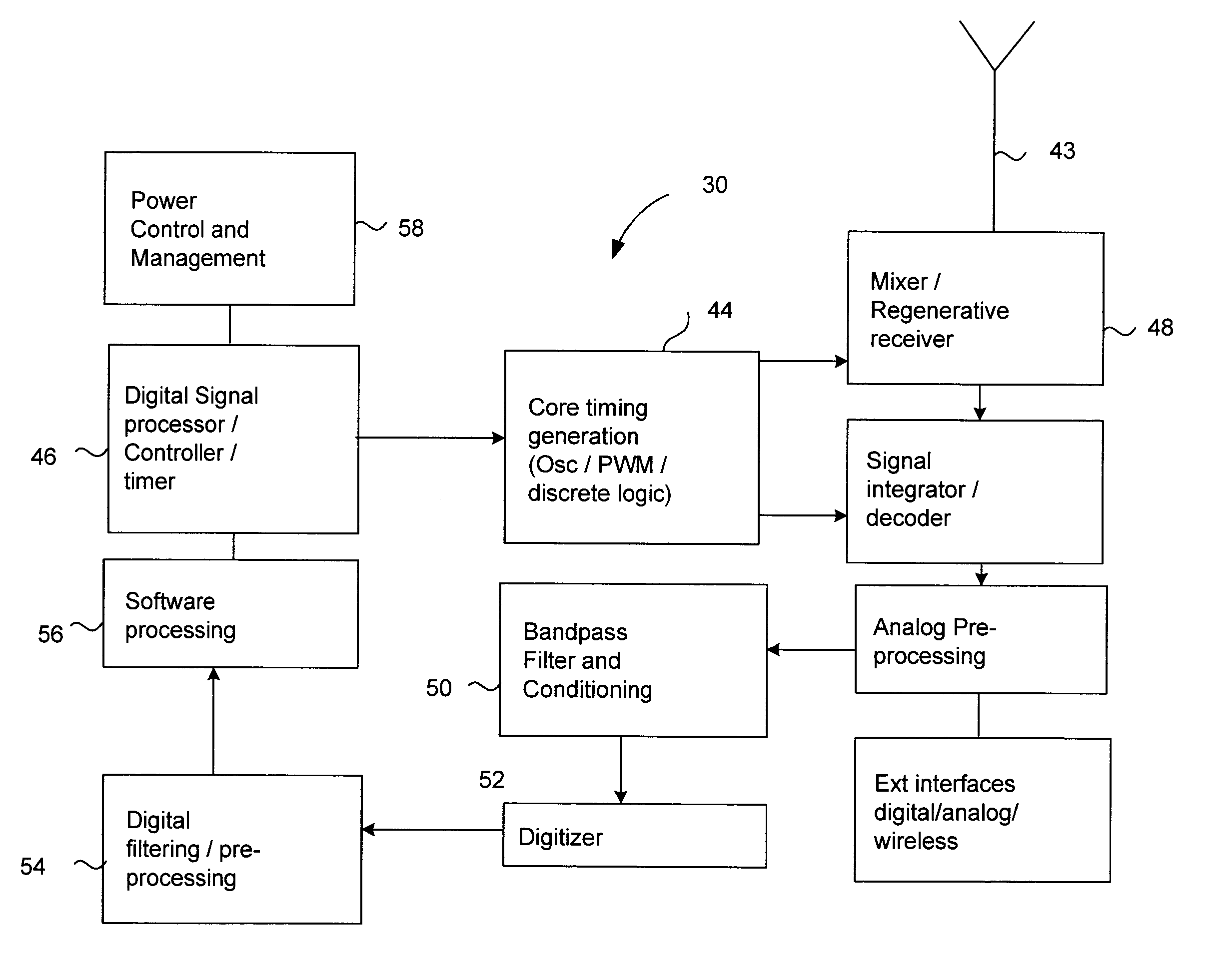 Directional speed and distance sensor