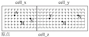 ECO (Engineering Change Order) optimization method of multiplier based on standard cell library extension