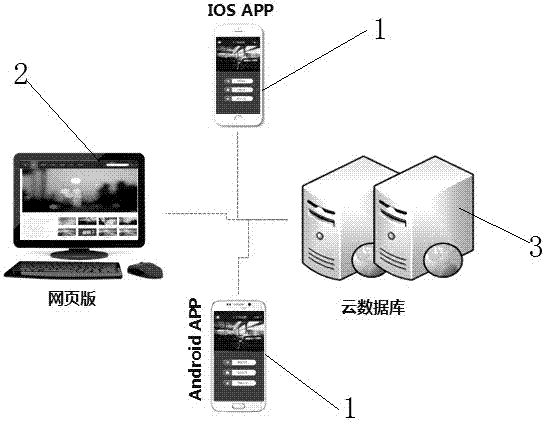 Driver safety training and checking system