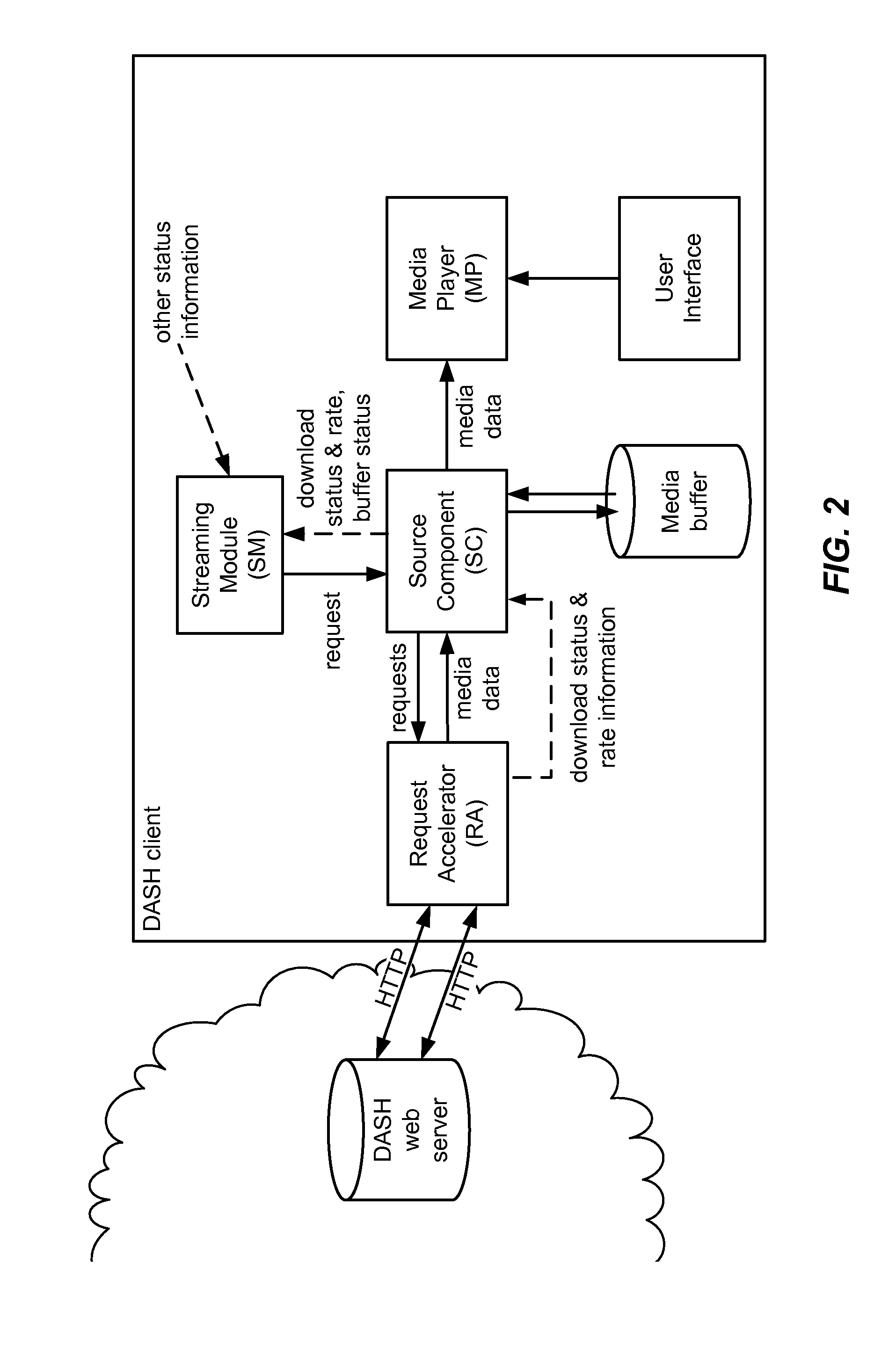 Dash client and receiver with a download rate estimator