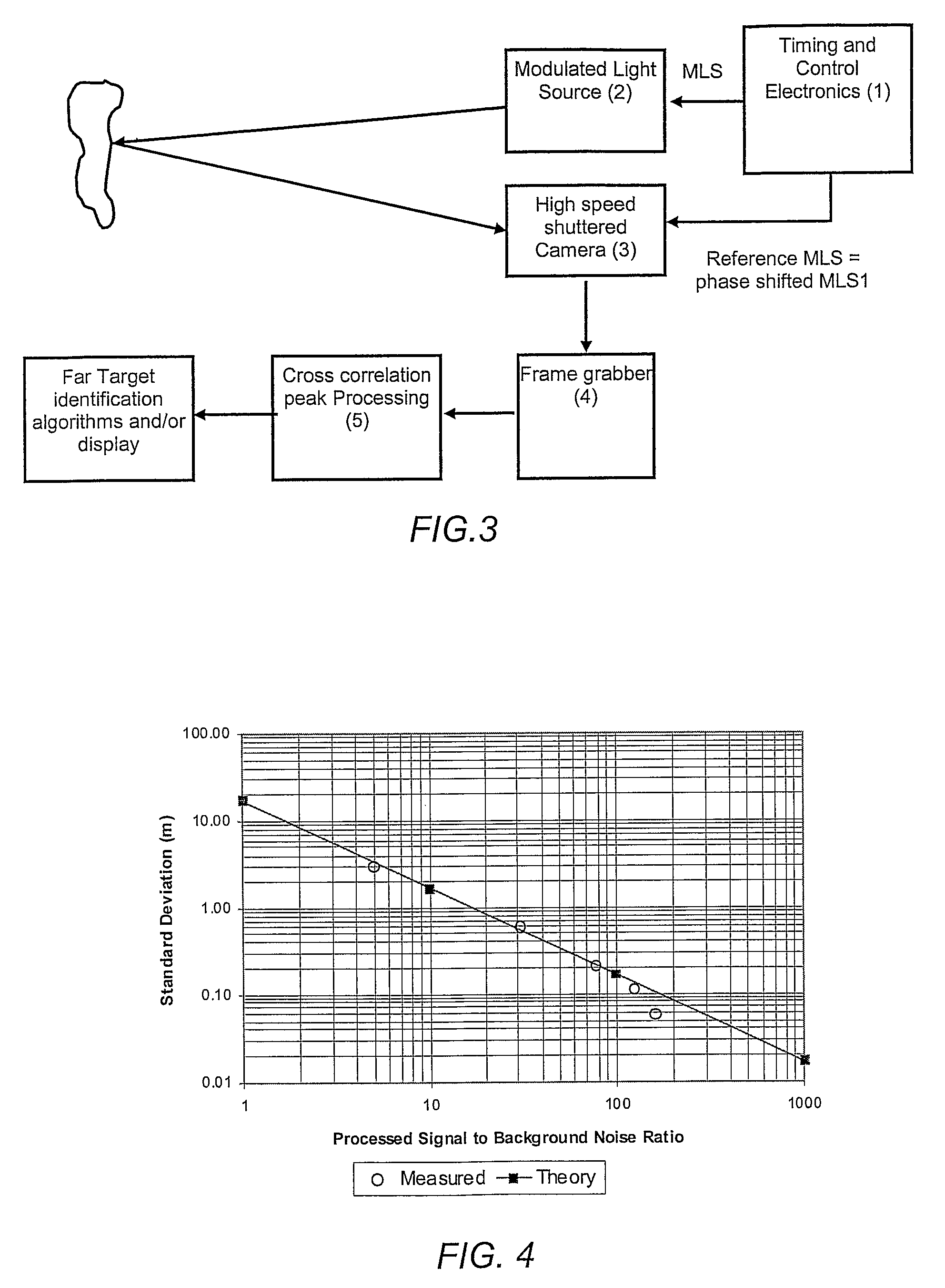 Surface profile measurement