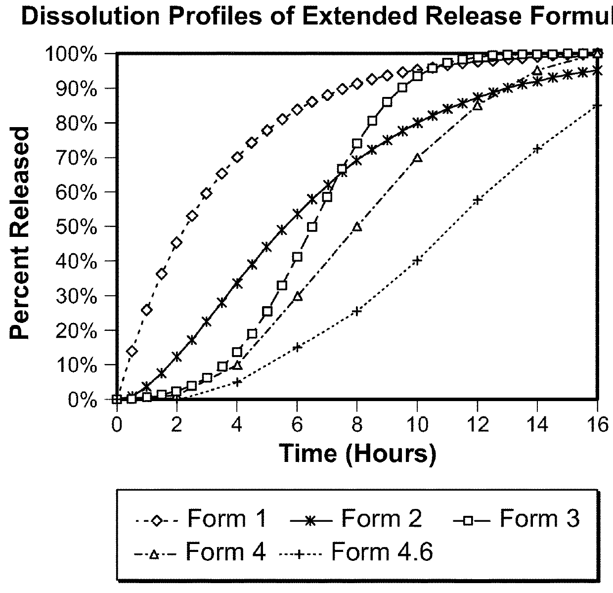 Methods and compositions for the treatment of seizure-related disorders