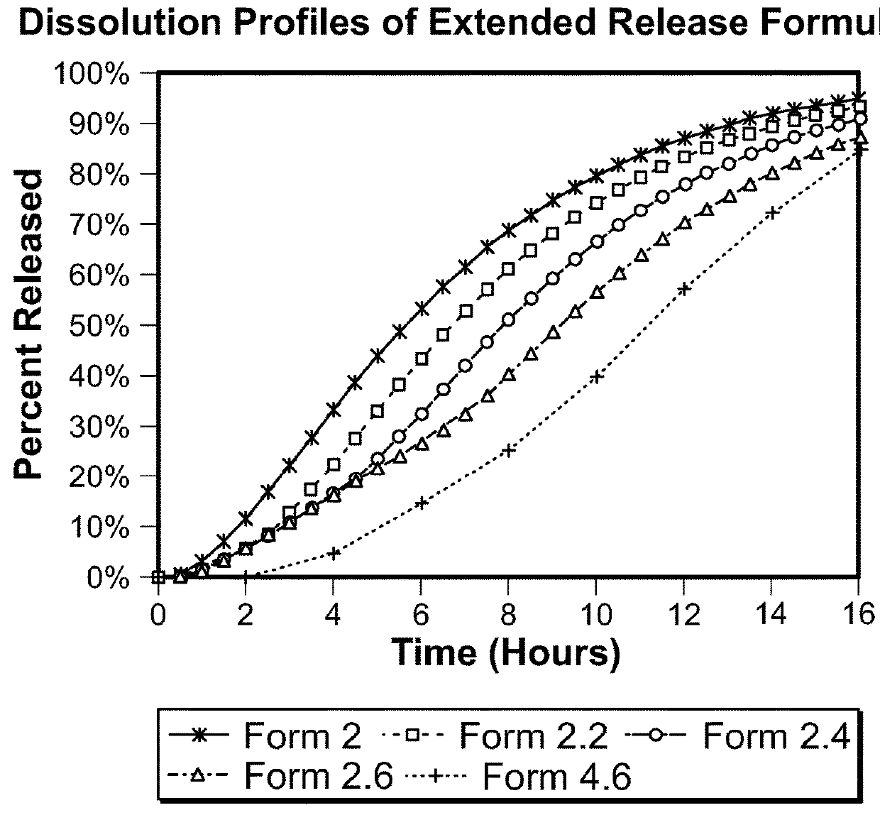 Methods and compositions for the treatment of seizure-related disorders