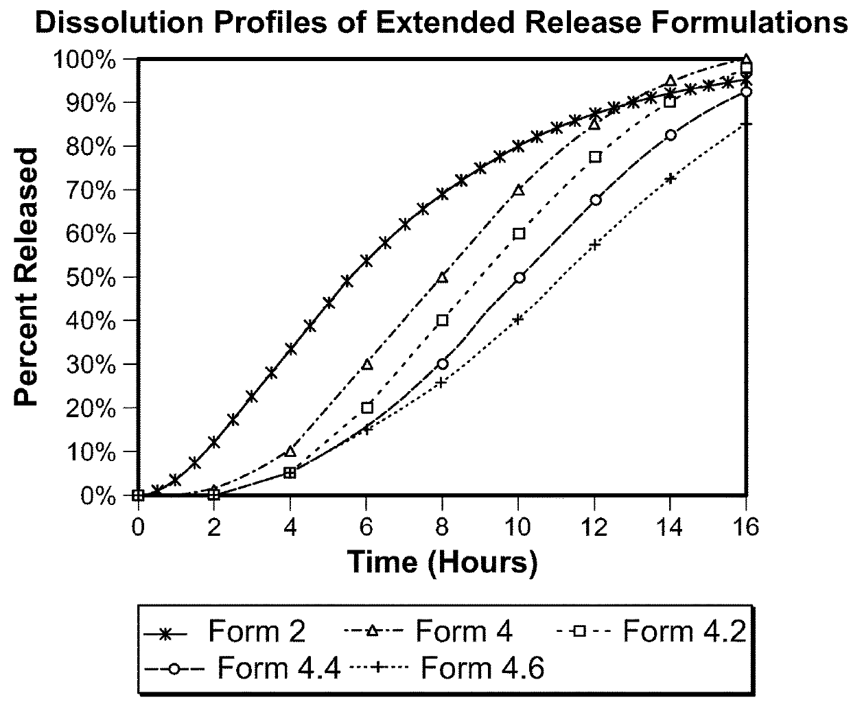 Methods and compositions for the treatment of seizure-related disorders