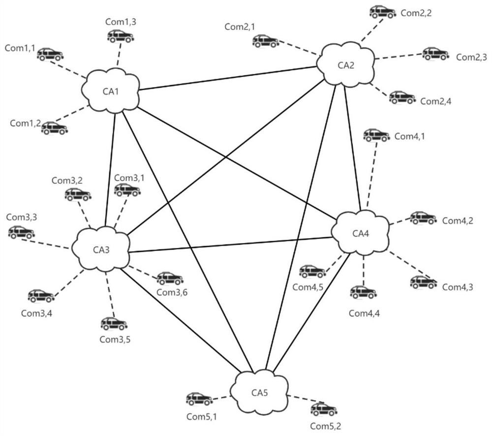 Identity authentication and key agreement method of Internet of Vehicles equipment based on block chain