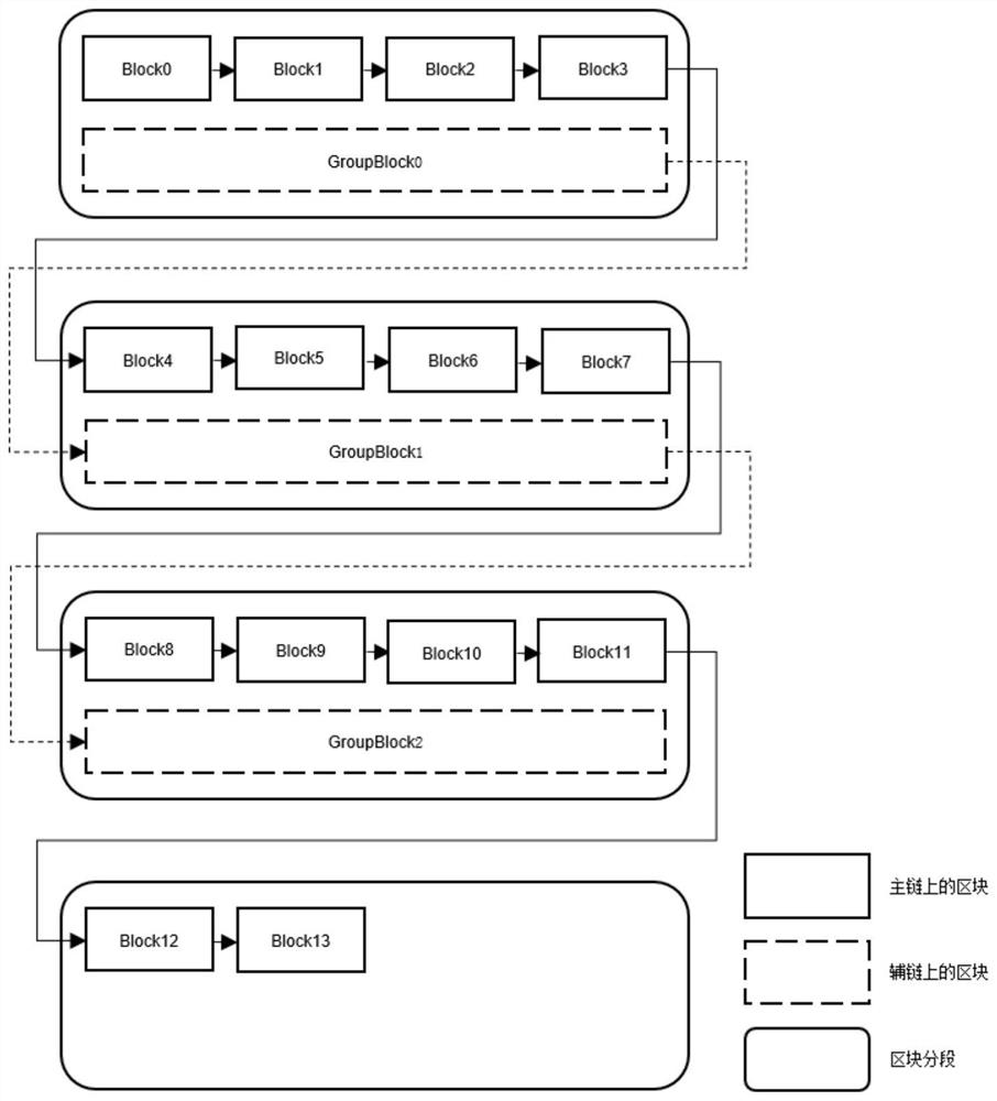 Identity authentication and key agreement method of Internet of Vehicles equipment based on block chain