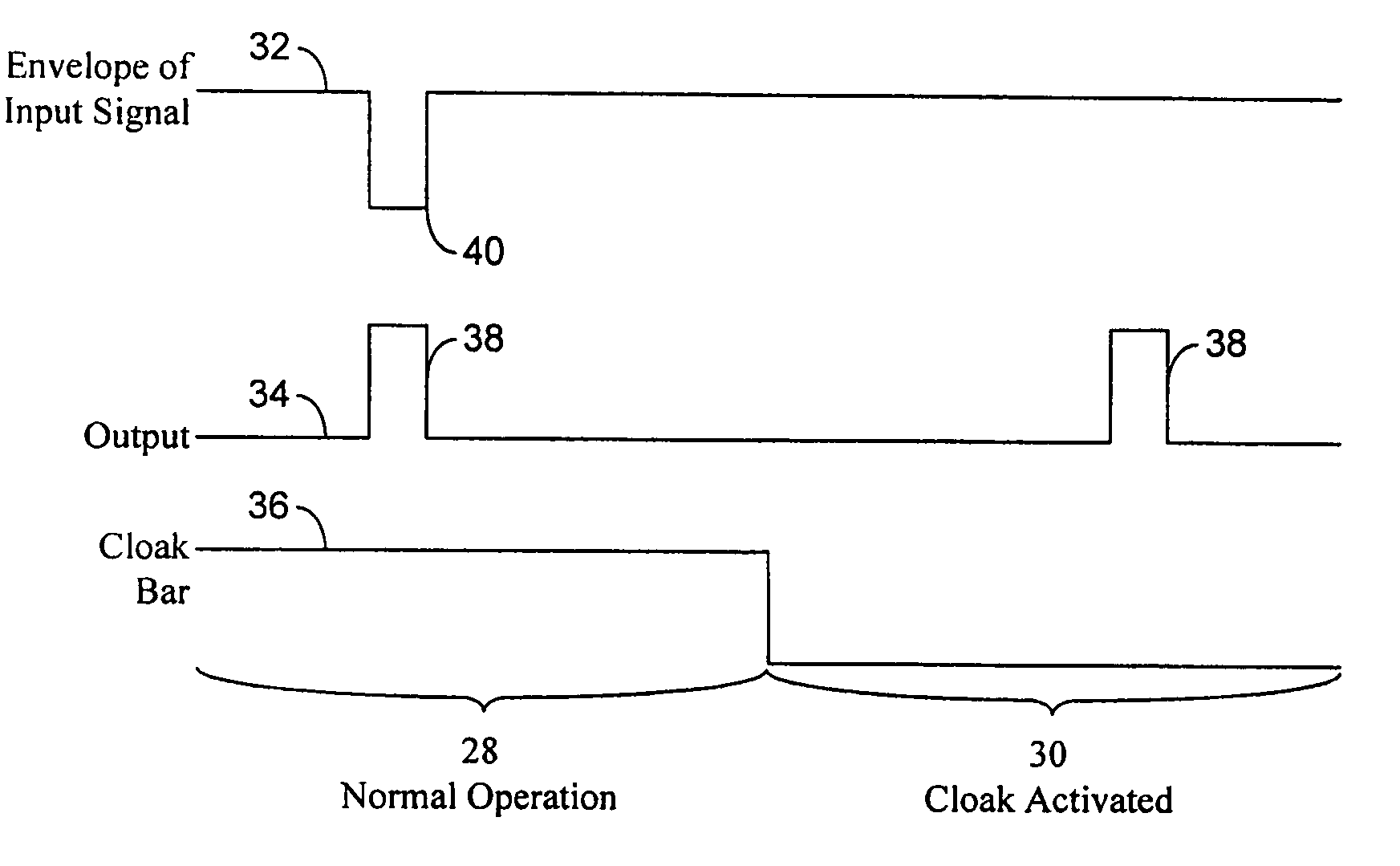 Selective cloaking circuit for use in radio frequency identification and method of cloaking RFID tags