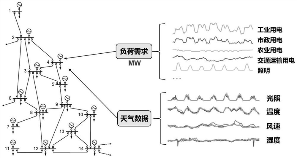 A Method of Power Load Forecasting Based on Historical Annual Weather Law