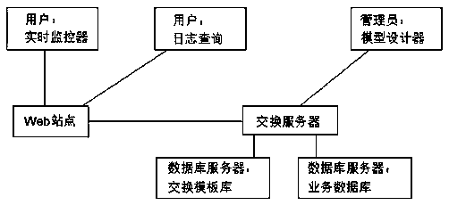 Universal data exchange device between power systems