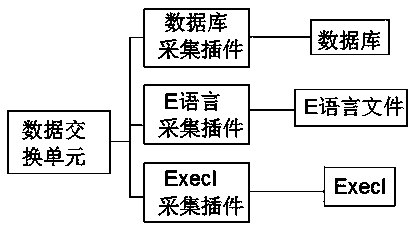 Universal data exchange device between power systems